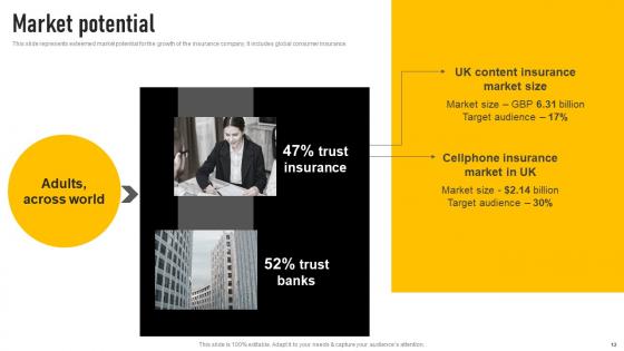 Insurance Investor Funding Elevator Pitch Deck Ppt Powerpoint Presentation Complete Deck With Slides