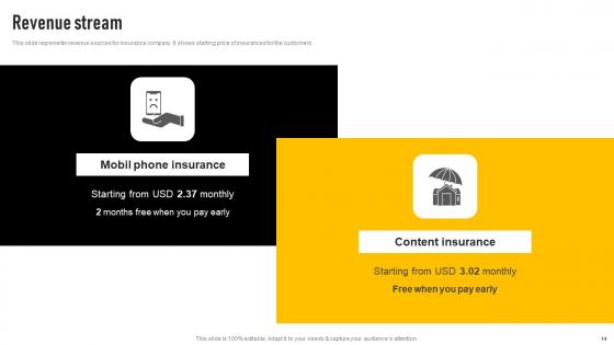 Insurance Investor Funding Elevator Pitch Deck Ppt Powerpoint Presentation Complete Deck With Slides