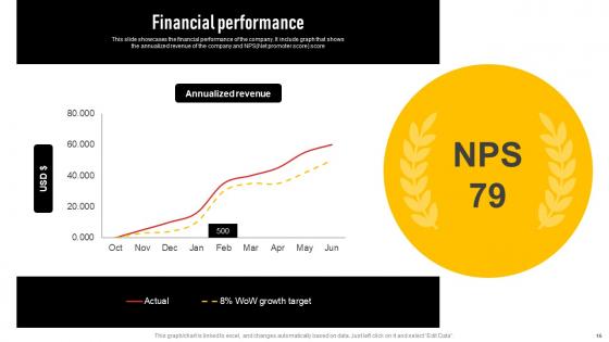 Insurance Investor Funding Elevator Pitch Deck Ppt Powerpoint Presentation Complete Deck With Slides