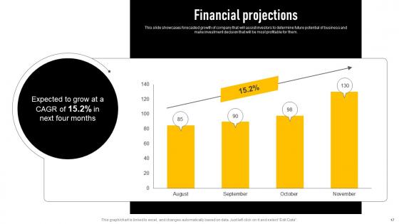Insurance Investor Funding Elevator Pitch Deck Ppt Powerpoint Presentation Complete Deck With Slides