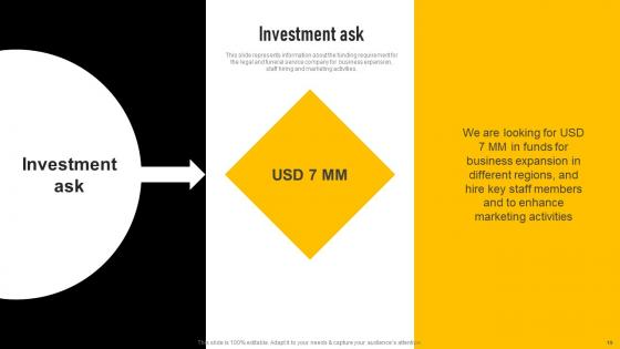 Insurance Investor Funding Elevator Pitch Deck Ppt Powerpoint Presentation Complete Deck With Slides