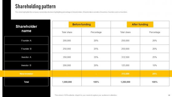 Insurance Investor Funding Elevator Pitch Deck Ppt Powerpoint Presentation Complete Deck With Slides