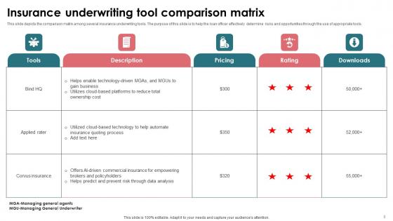 Insurance Policy Underwriting Ppt Powerpoint Presentation Complete Deck With Slides