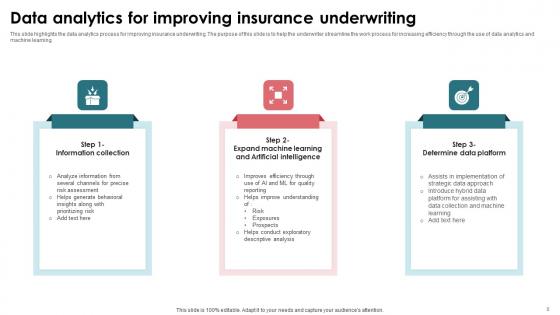 Insurance Policy Underwriting Ppt Powerpoint Presentation Complete Deck With Slides