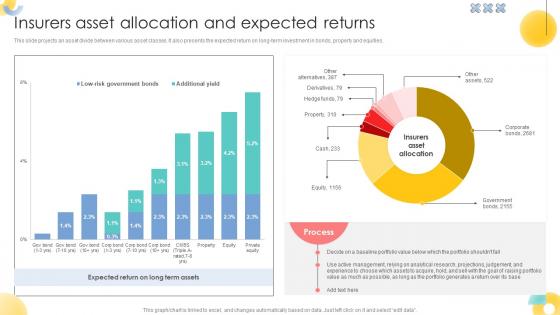 Insurers Asset Allocation And Expected Returns Strategic Investment Plan For Optimizing Risk SS V