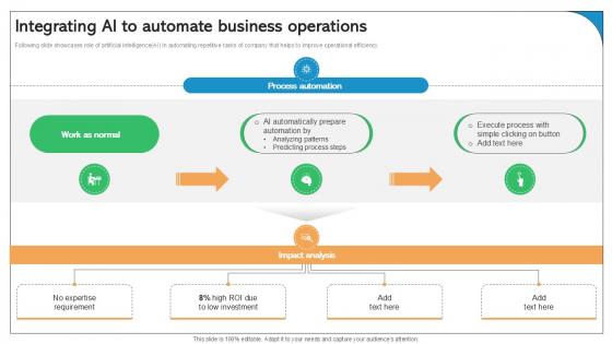 Integrating Ai To Automate Business Operations Best Practices Ppt Slide SA SS V