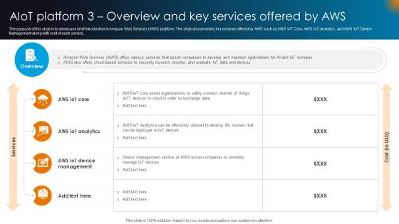 Integrating AI With IoT AIoT Platform 3 Overview And Key Services Offered By Aws IoT SS V Integrating AI With IoT AIoT Platform 3 Overview And Key Services Offered By Aws IoT SS V