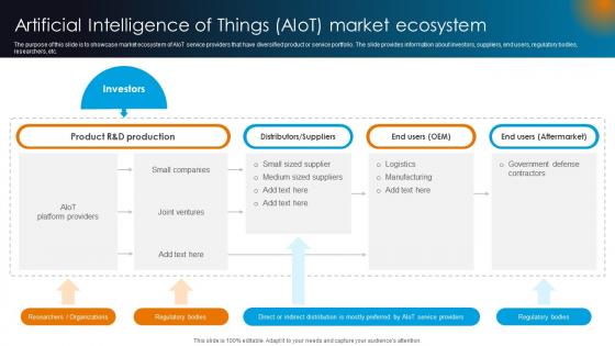 Integrating AI With IoT Artificial Intelligence Of Things AIoT Market Ecosystem IoT SS V