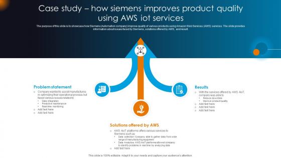Integrating AI With IoT Case Study How Siemens Improves Product Quality Using Aws IoT SS V
