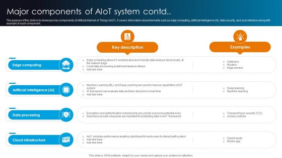 Integrating AI With IoT Major Components Of AIoT System IoT SS V