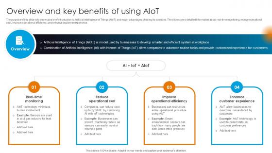 Integrating AI With IoT Overview And Key Benefits Of Using AIoT IoT SS V
