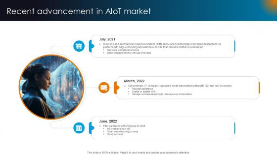 Integrating AI With IoT Recent Advancement In AIoT Market IoT SS V