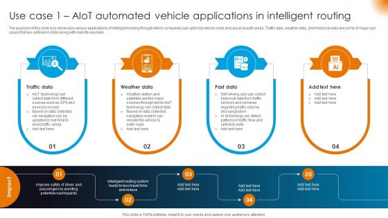 Integrating AI With IoT Use Case 1 AIoT Automated Vehicle Applications In Intelligent Routing IoT SS V
