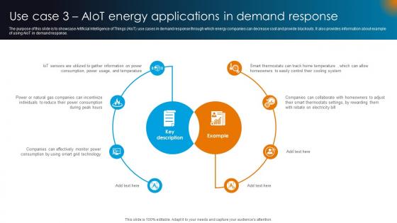 Integrating AI With IoT Use Case 3 AIoT Energy Applications In Demand Response IoT SS V