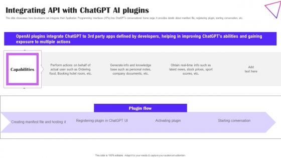 Integrating API With ChatGPT AI Plugins Creative Applications For Open AI Template Pdf