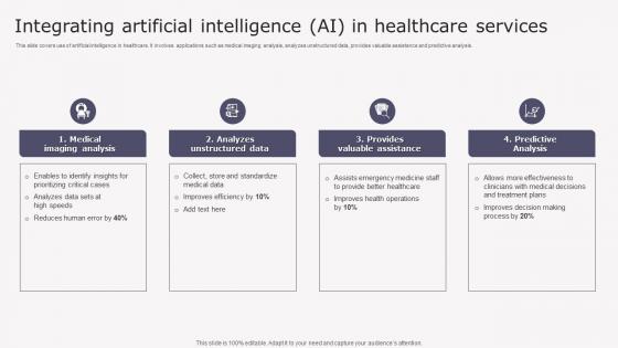Integrating Artificial Intelligence Ai Transforming Medicare Services Using Health Formats Pdf