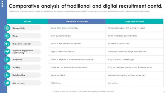Integrating Automation For Effective Business Hiring Ppt Powerpoint Presentation Complete Deck With Slides