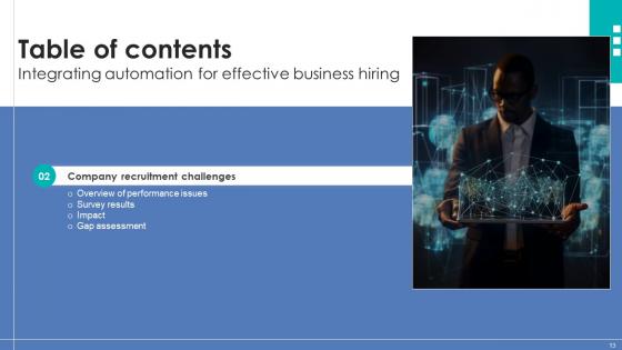 Integrating Automation For Effective Business Hiring Ppt Powerpoint Presentation Complete Deck With Slides