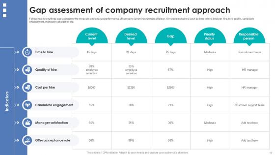 Integrating Automation For Effective Business Hiring Ppt Powerpoint Presentation Complete Deck With Slides