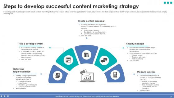 Integrating Automation For Effective Business Hiring Ppt Powerpoint Presentation Complete Deck With Slides