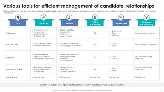 Integrating Automation For Effective Business Hiring Ppt Powerpoint Presentation Complete Deck With Slides