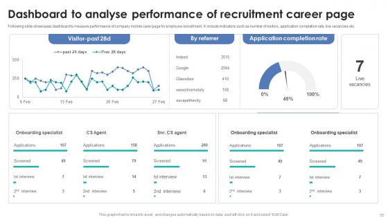 Integrating Automation For Effective Business Hiring Ppt Powerpoint Presentation Complete Deck With Slides