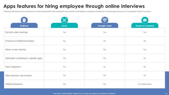 Integrating Automation For Effective Business Hiring Ppt Powerpoint Presentation Complete Deck With Slides