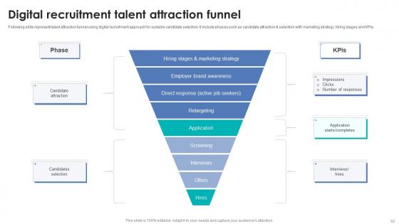 Integrating Automation For Effective Business Hiring Ppt Powerpoint Presentation Complete Deck With Slides