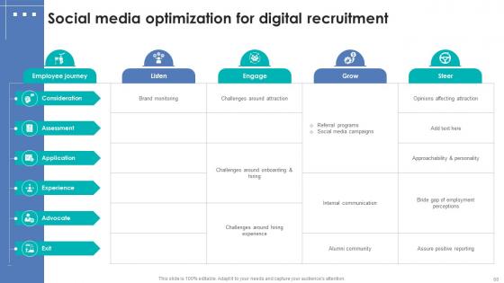Integrating Automation For Effective Business Hiring Ppt Powerpoint Presentation Complete Deck With Slides