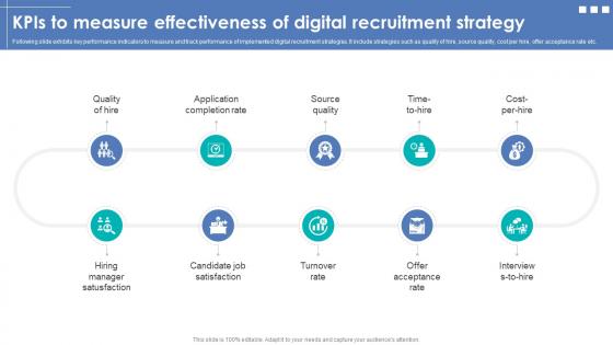 Integrating Automation For Effective Business Kpis To Measure Effectiveness Of Digital Recruitment Integrating Automation For Effective Business Kpis To Measure Effectiveness Of Digital Recruitment