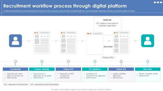 Integrating Automation For Effective Business Recruitment Workflow Process Through Digital