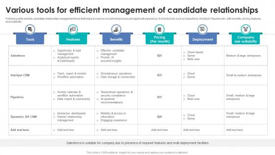 Integrating Automation For Effective Business Various Tools For Efficient Management Of Candidate