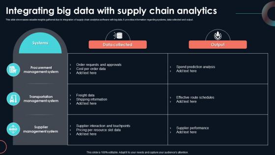 Integrating Big Data With Supply Chain Developing Strategic Insights Using Big Data Analytics SS V