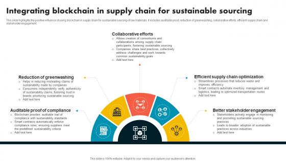 Integrating Blockchain In Supply Chain For Supply Chain Evolution Harnessing The Power BCT SS V