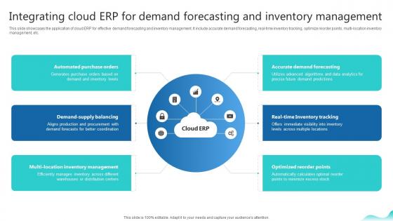Integrating Cloud Erp For Demand Forecasting Erp And Digital Transformation For Maximizing DT SS V