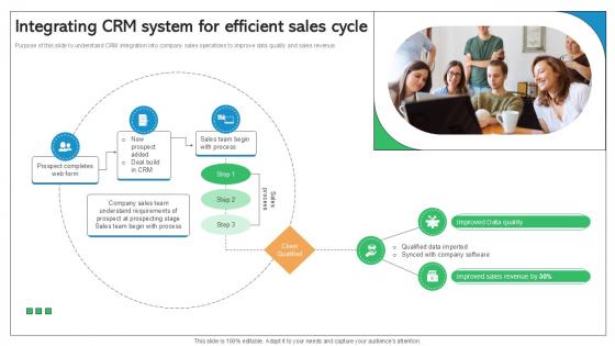 Integrating CRM System For Efficient Sales Cycle Best Practices Ppt Powerpoint SA SS V Integrating CRM System For Efficient Sales Cycle Best Practices Ppt Powerpoint SA SS V