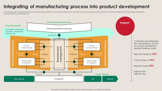 Integrating Of Manufacturing Process Into Manufacturing Strategy Driving Industry 4 0