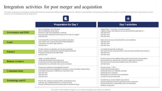 Integration Activities Post Business Integration Tactics To Eliminate Competitors Introduction Pdf