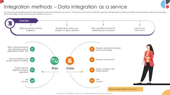 Integration Methods Data Integration As A Service Data Integration Strategies For Business