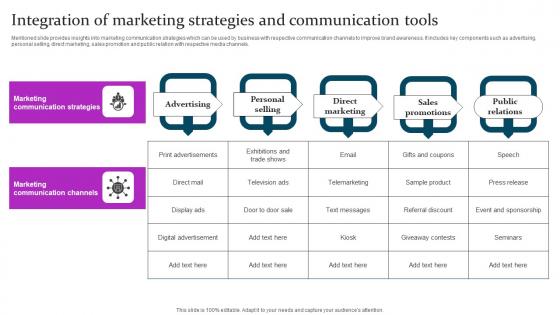 Integration Of Marketing Strategies Marketing Mix Communication Guide Client Brochure Pdf