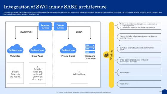 Integration Of SWG Inside SASE Architecture Web Threat Protection System Integration Of SWG Inside SASE Architecture Web Threat Protection System