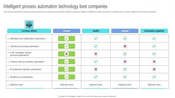 Intelligent Process Automation Technology Best Companies Introduction Pdf Intelligent Process Automation Technology Best Companies Introduction Pdf