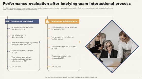 Interactional Ppt Powerpoint Presentation Complete Deck With Slides