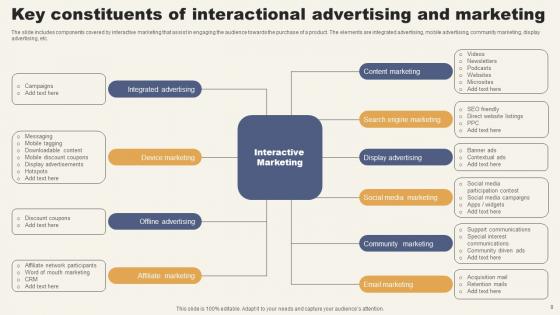 Interactional Ppt Powerpoint Presentation Complete Deck With Slides