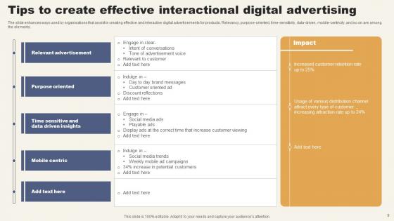 Interactional Ppt Powerpoint Presentation Complete Deck With Slides