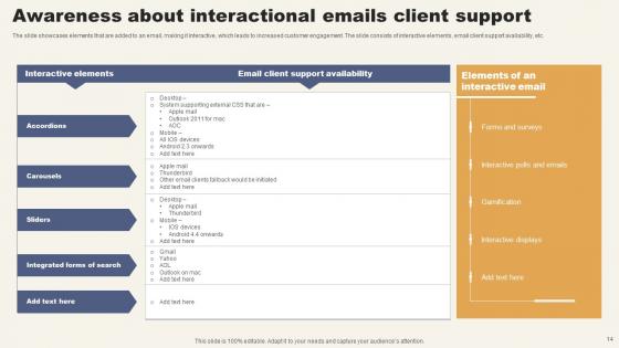 Interactional Ppt Powerpoint Presentation Complete Deck With Slides