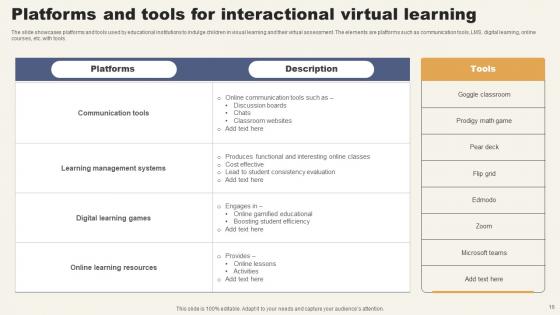Interactional Ppt Powerpoint Presentation Complete Deck With Slides