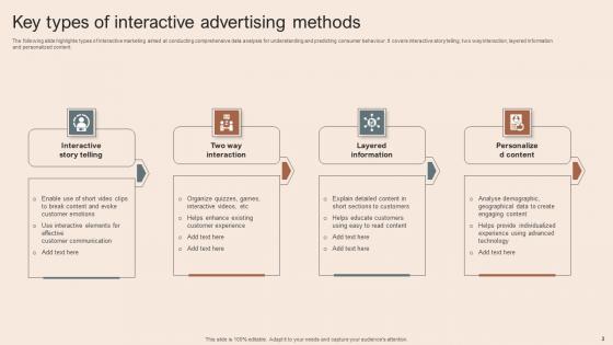 Interactive Advertising Ppt Powerpoint Presentation Complete Deck With Slides