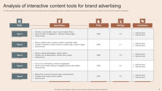 Interactive Advertising Ppt Powerpoint Presentation Complete Deck With Slides