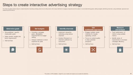 Interactive Advertising Ppt Powerpoint Presentation Complete Deck With Slides